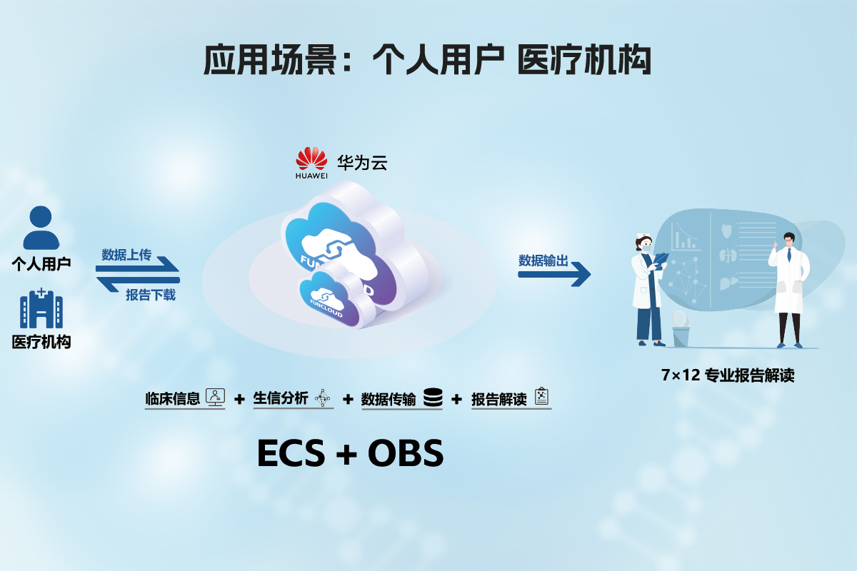 应用1