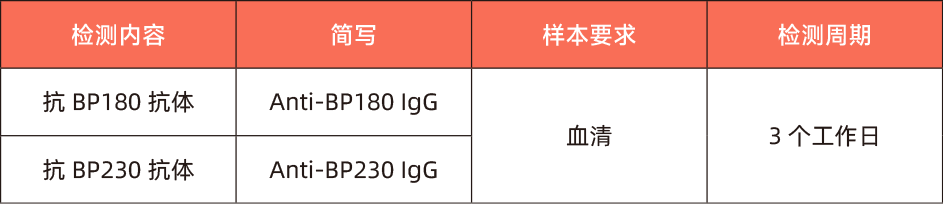 表2