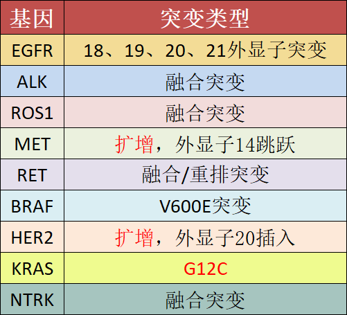 7-8