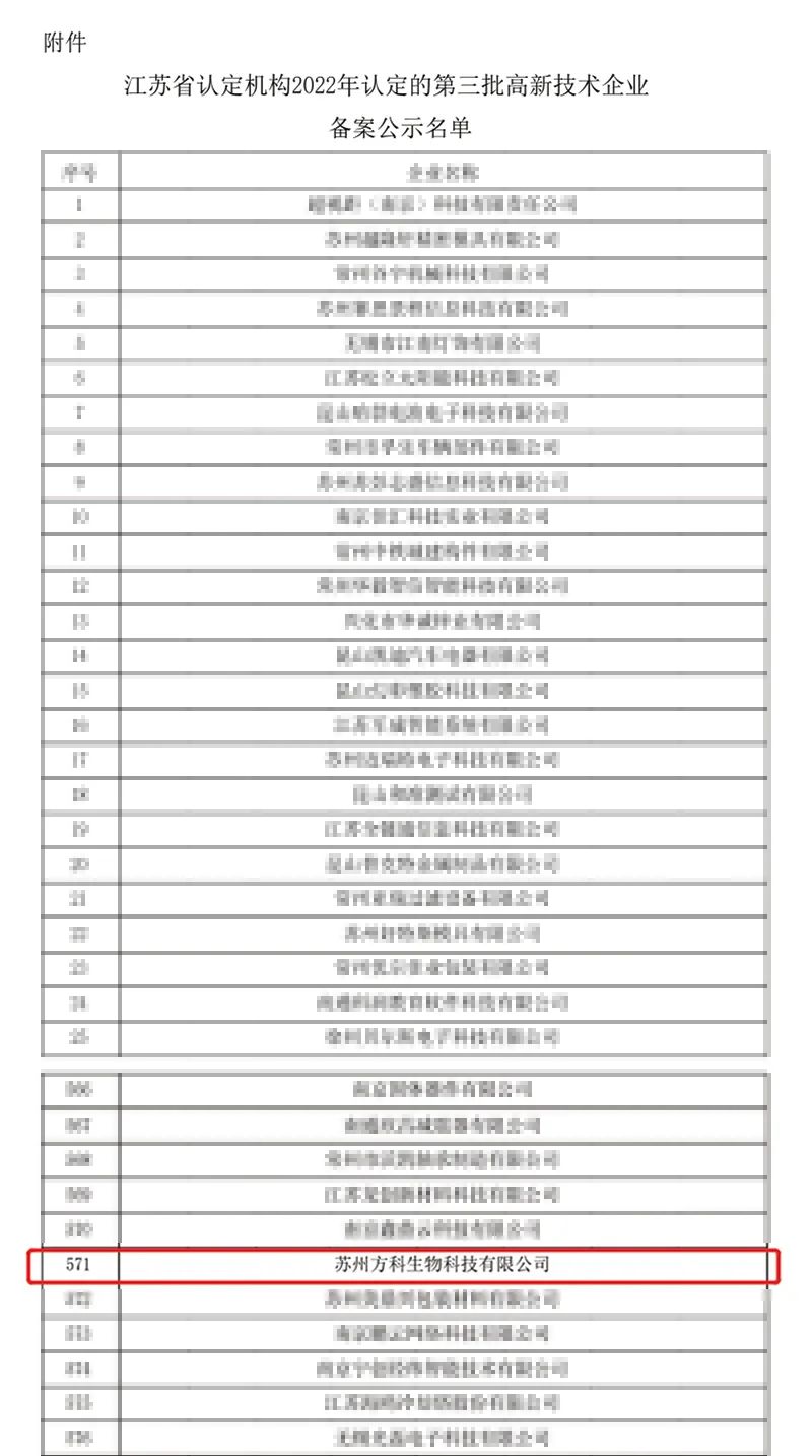 高新技术企业认证